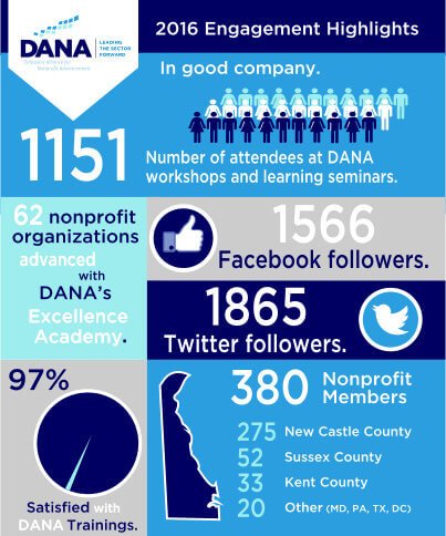 dana 2016 engagement highlights